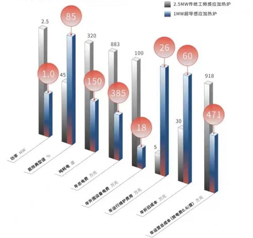 感应|发力碳中和 联创光电超导产业化进程加速