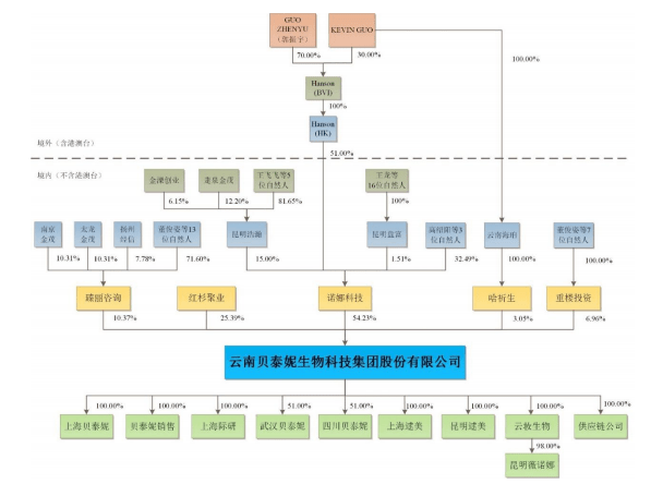 贝泰妮度依赖“薇诺娜”客户粘性弱 高毛利难掩业绩放缓(图2)
