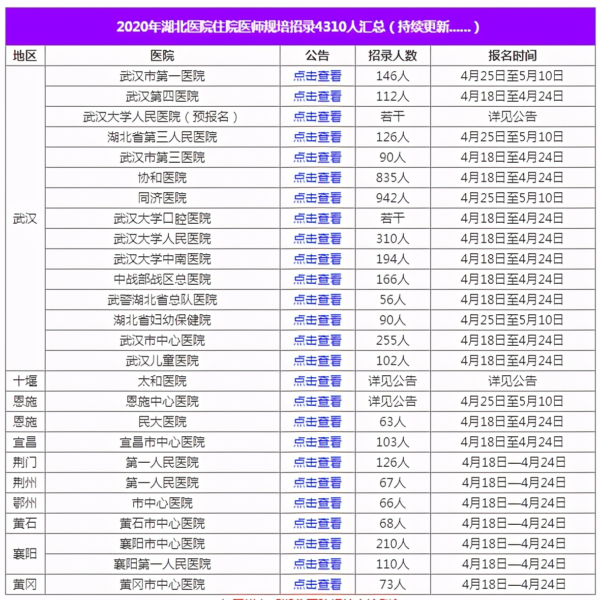 赤壁市人口2021总人数_倒计时四天,国考湖北最热职位894 1