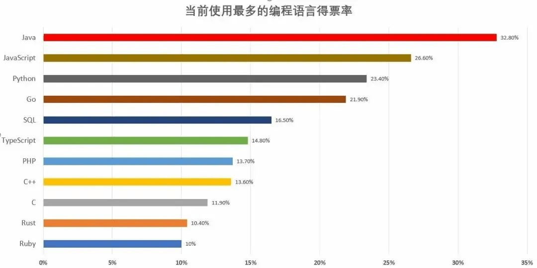 北京java招聘_你适合学Java吗 6大标准帮你分析(2)