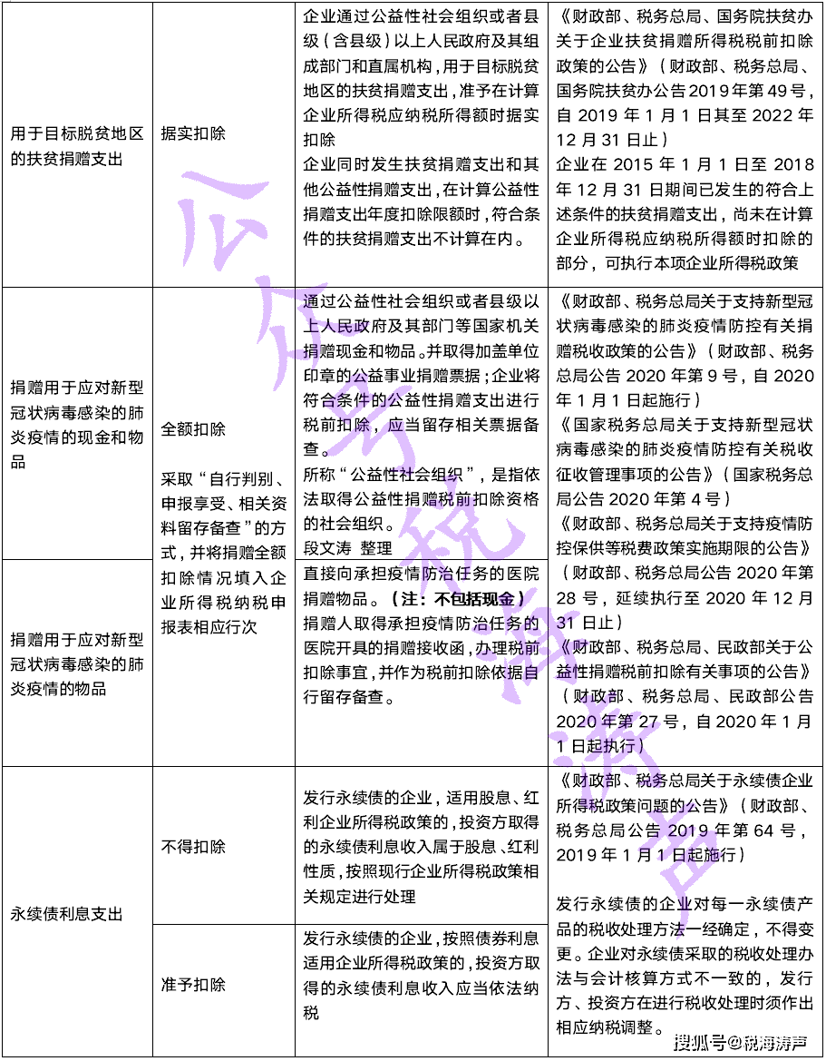 税收新政2021企业所得税 42fe3c1bc1e147b9b6668d4cf5e4b79b.png