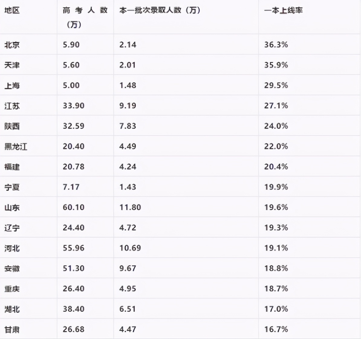 哪个省的人口碑最差_哪个省的人最喜欢吃蛋 全国各省市人均蛋类食品消费量