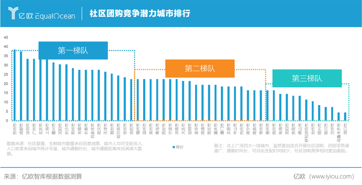 城市人口收入_为什么有些城市人口越来越少 房价越来越高(2)