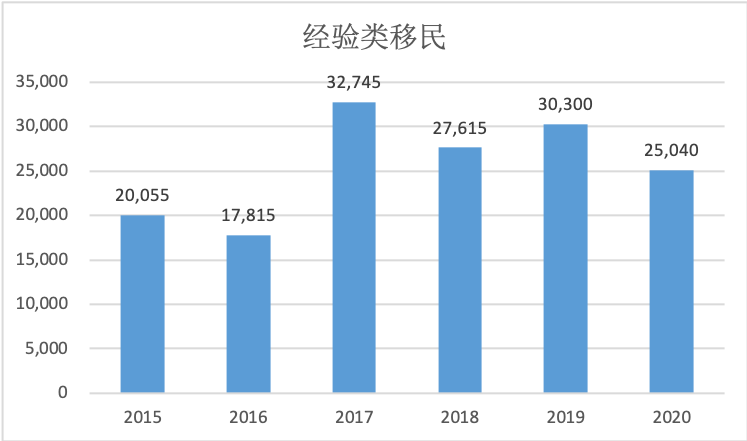 加拿大多少人口2021_加拿大2021年将开启人口普查计划,请大家多多配合(3)