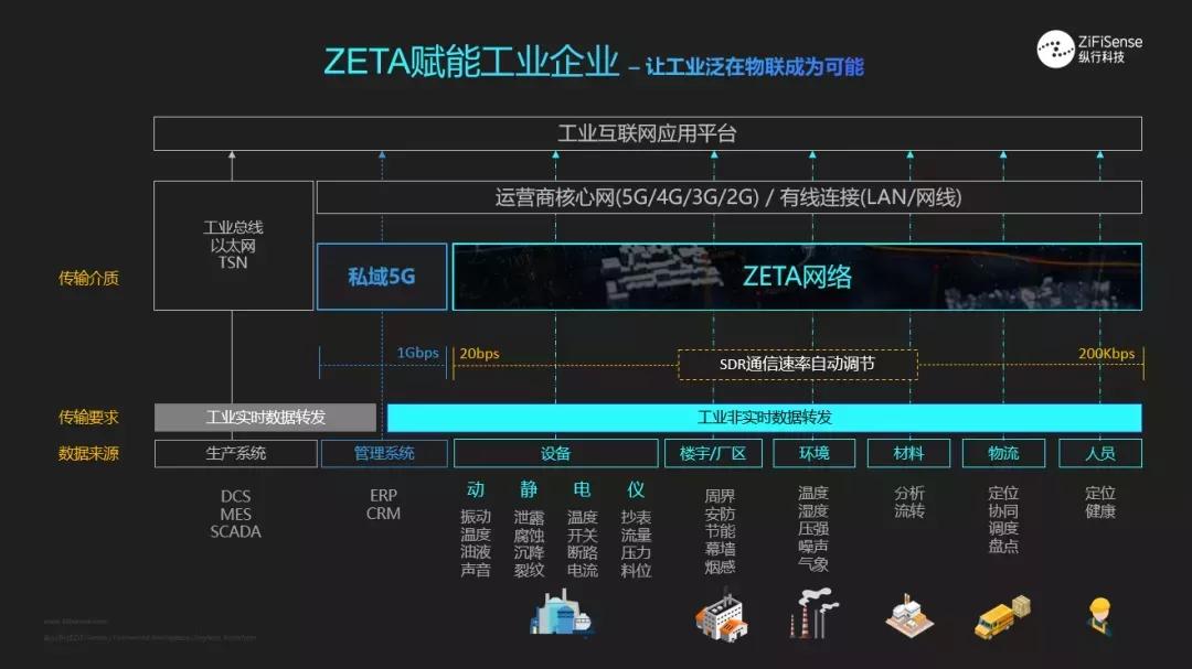 纵行科技与REPCO达成深度合作,加速开拓ZETA东南亚工业物联网版图