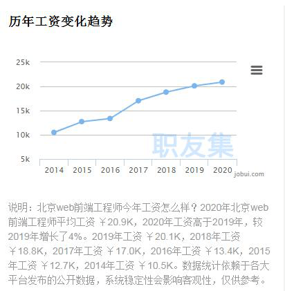 seo优化薪资待遇 来自搜狐网