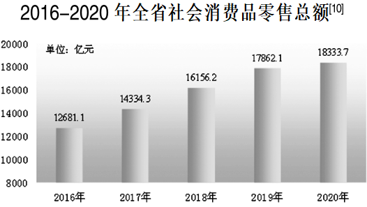 安徽六安市gdp2020_酒都遵义的2020年一季度GDP出炉,在贵州省内排名第几(2)