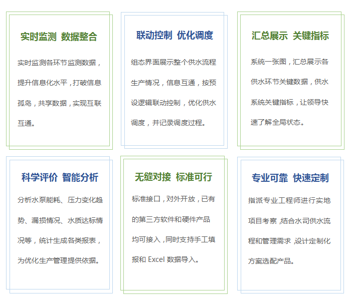管网|（区县）智慧水务平台介绍