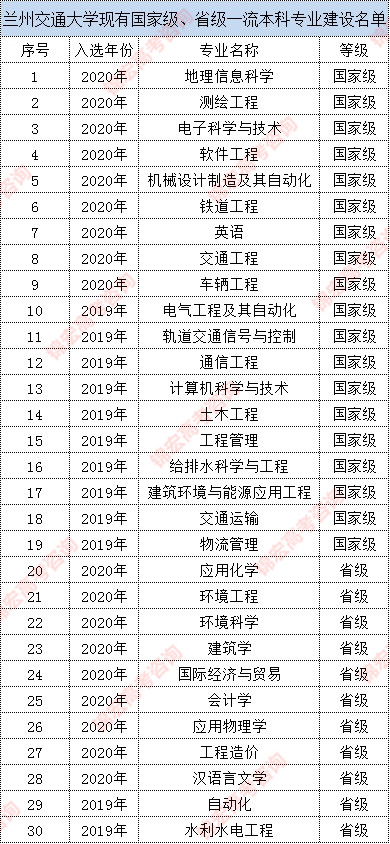 西北民族大学全国排名_西北师范大学全国排名(3)