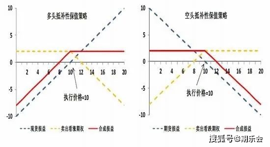 价格波动下的稳健策略