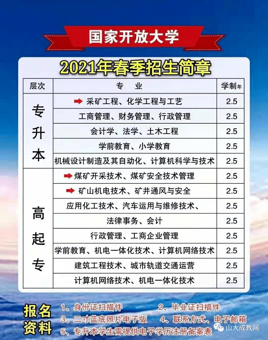 2021年湖南報名國家開放大學學費一覽