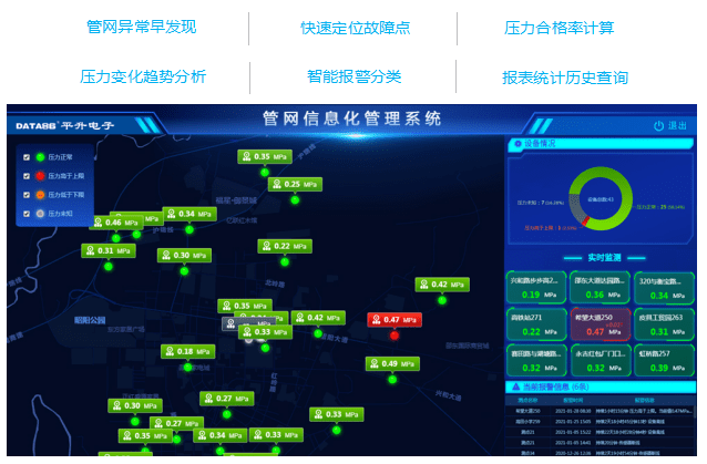 管网|（区县）智慧水务平台介绍