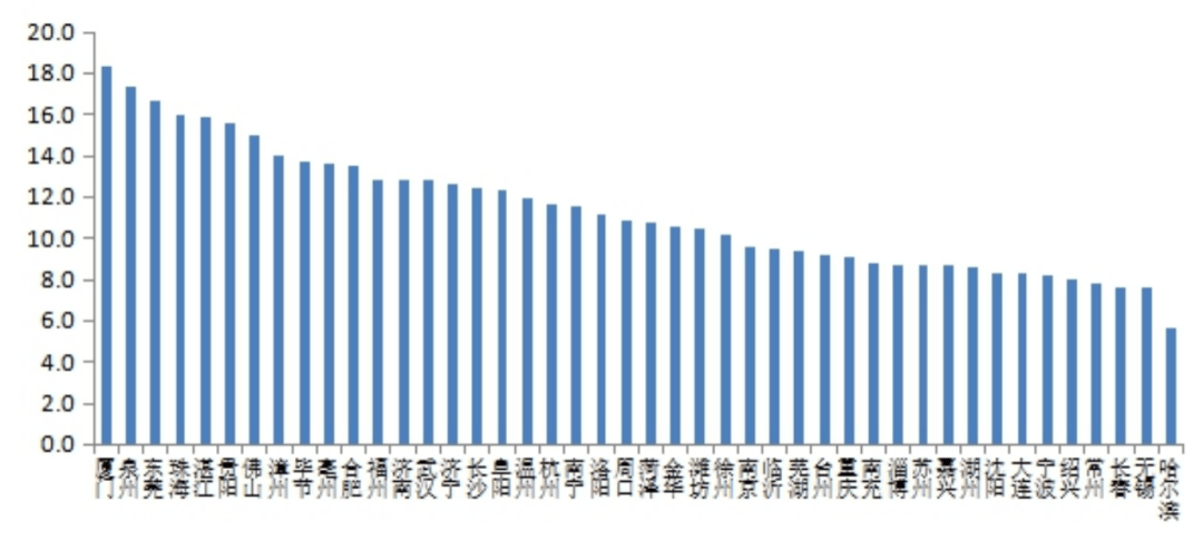 新生人口下降对学区房的影响_学区房图片