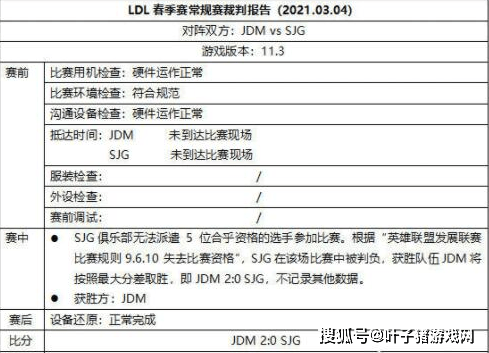 Leyan|LDL菠菜太离谱！战队老板赛前看赔率不对，把自家选手举报了