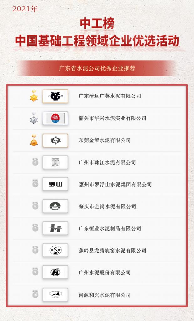 广东水泥排行_「中工榜」公示:广东省水泥公司优秀企业推荐