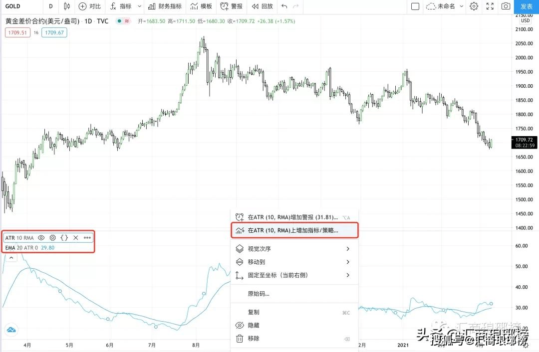 最大化利润 最小化风险 非常规 Atr交易策略 指标