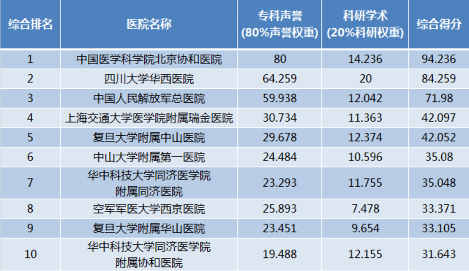 全球医疗水平排名_医疗水平提高照片(2)