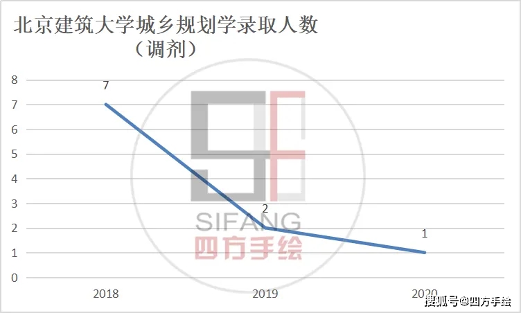 北京总人口数量历年_北京故宫图片(3)