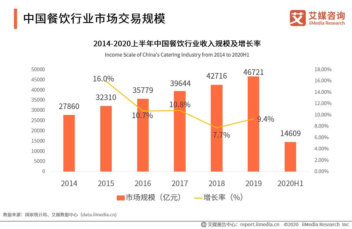 中国有一点四亿人口英语_中国有多少人口