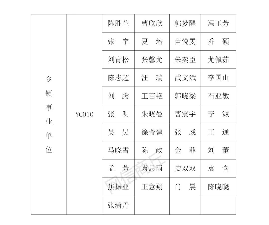 虞城人口_商丘市各县 市 区 人口情况出炉 看看虞城总人口多少人