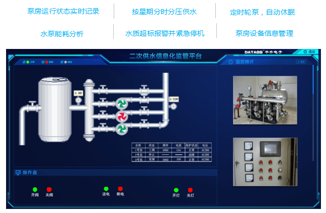 计量|智慧水务管理系统/水务综合管理系统