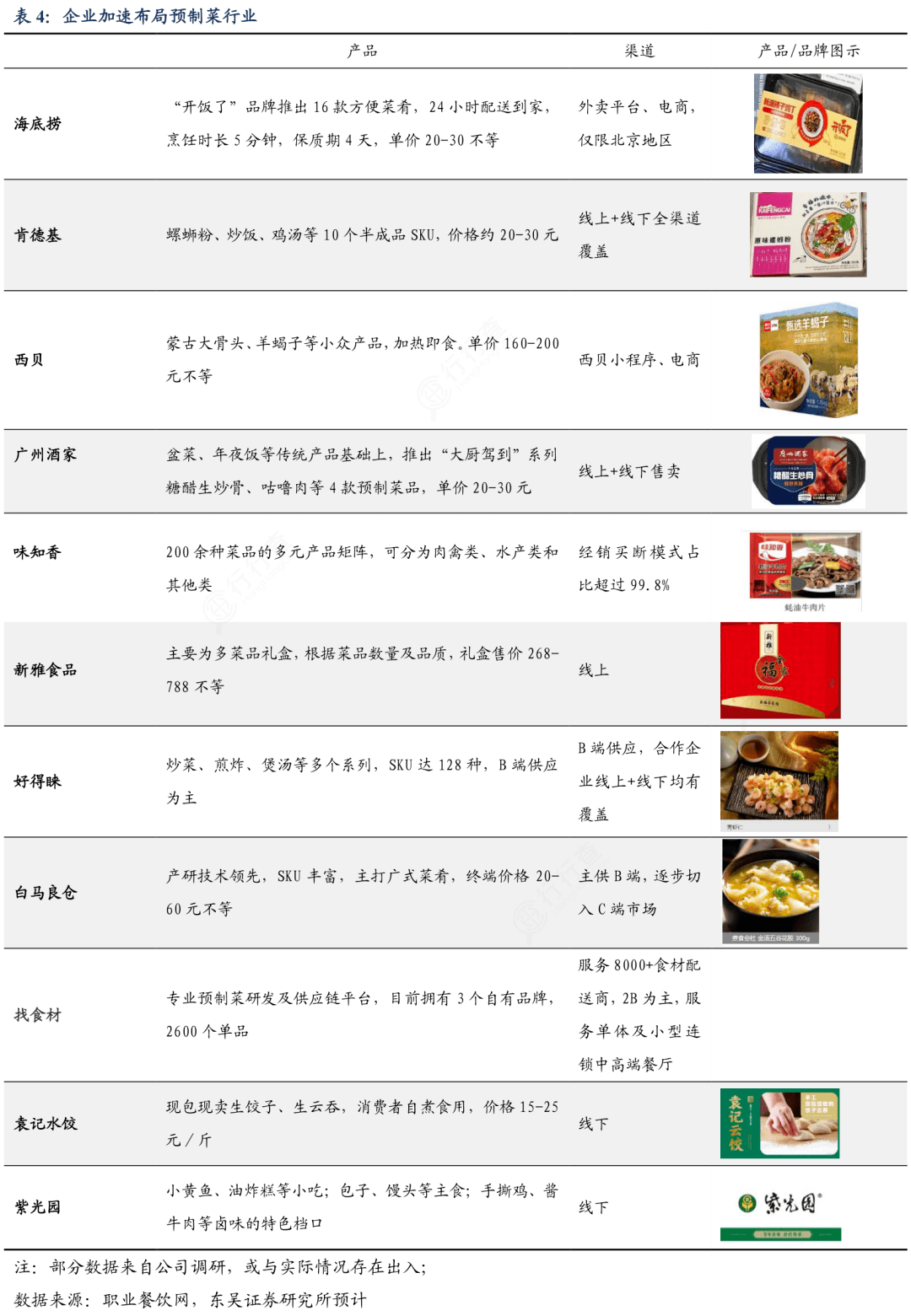 期望可以在這個賽道大展拳腳:西貝莜麵村推出了預製菜品牌