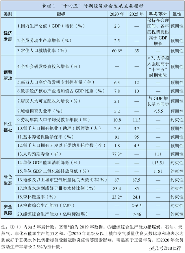 十四五提出GDP_福建各市十四五GDP目标公布 最具雄心的不是福州,而是这座城市(2)