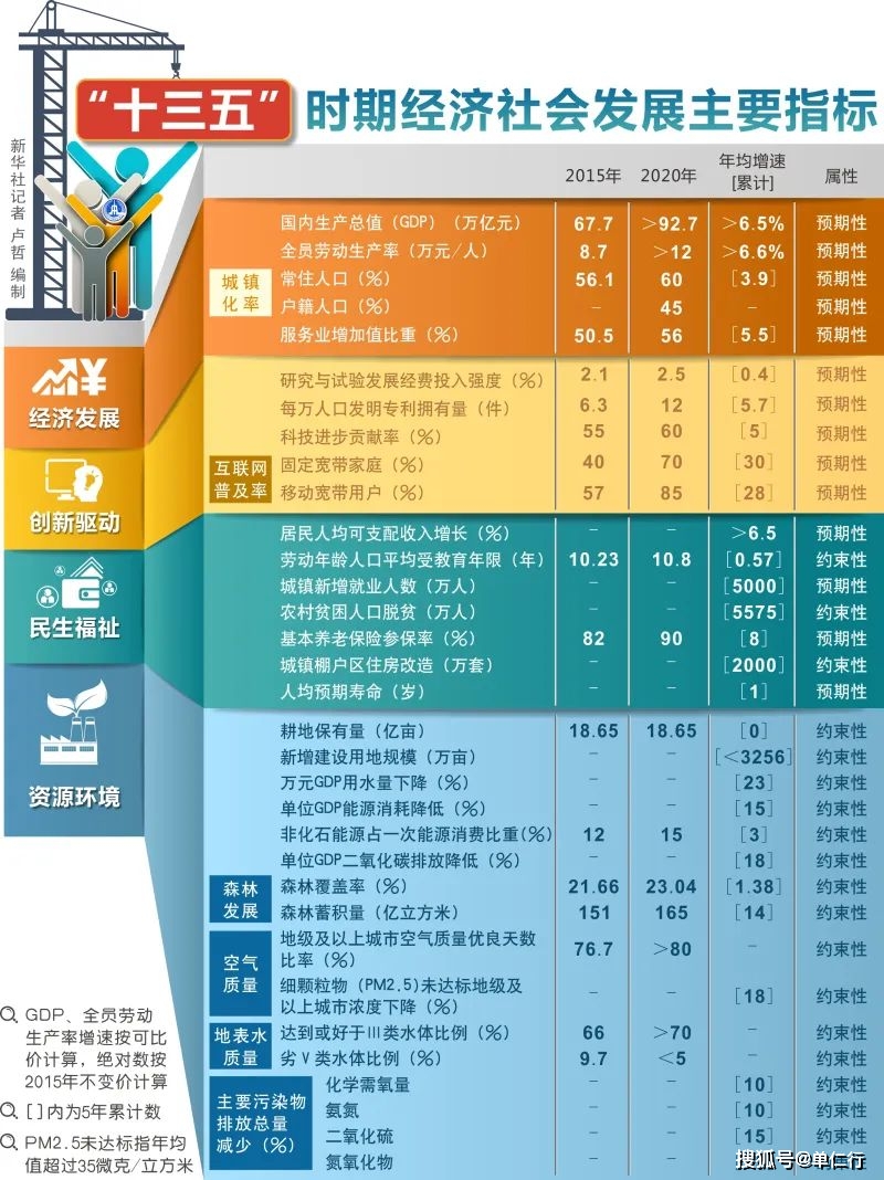 十四五提出GDP_福建各市十四五GDP目标公布 最具雄心的不是福州,而是这座城市(3)