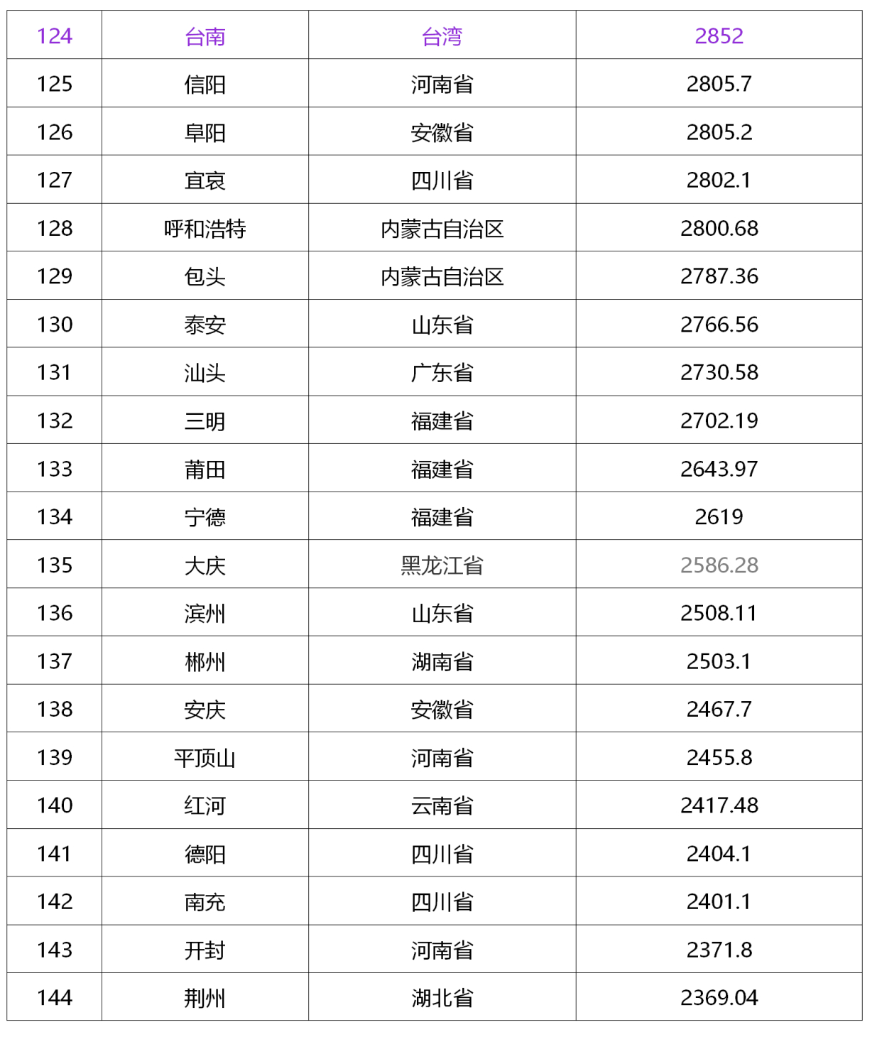 2020中国各省gdp官方排名_2020年中国各省GDP总量排名