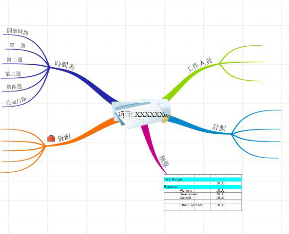 怎么才能快速背完思维导图 7b36d22e66d84b5089cd91e97d202187.jpeg