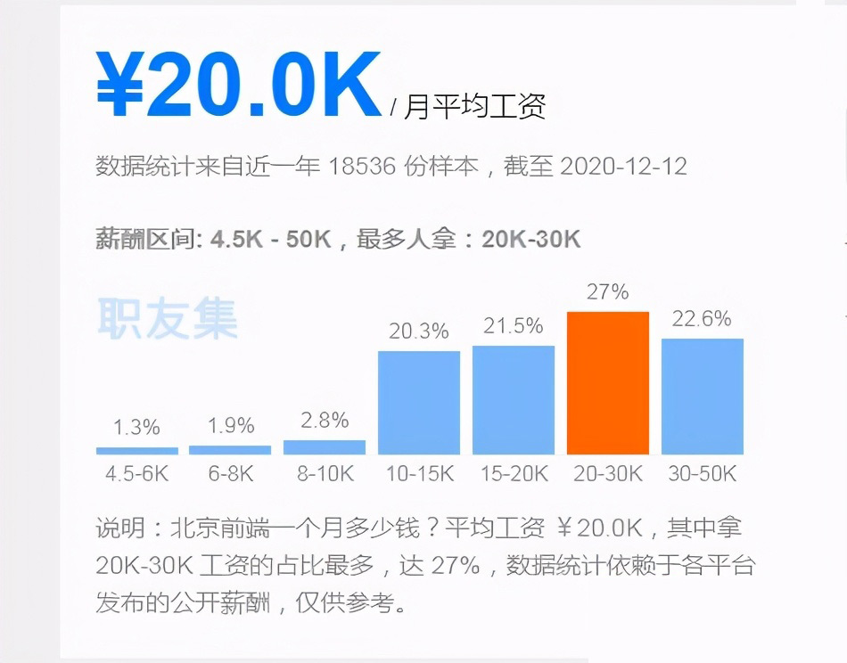 前端和后端哪个工资高？
