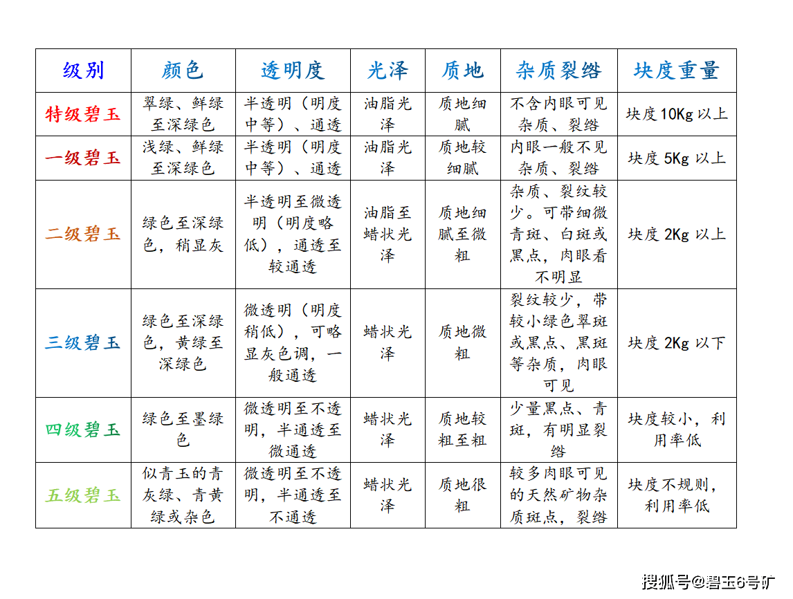 俄罗斯碧玉价格表图片