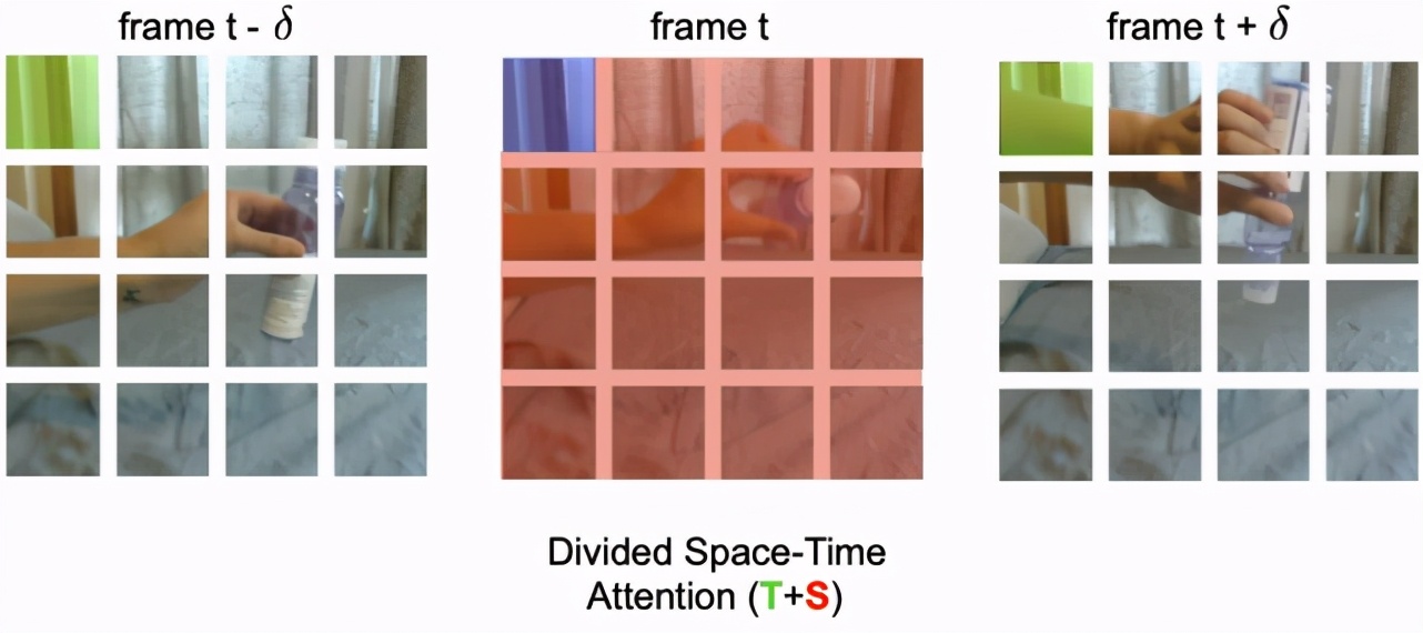 时间|无需卷积，完全基于Transformer的首个视频理解架构出炉