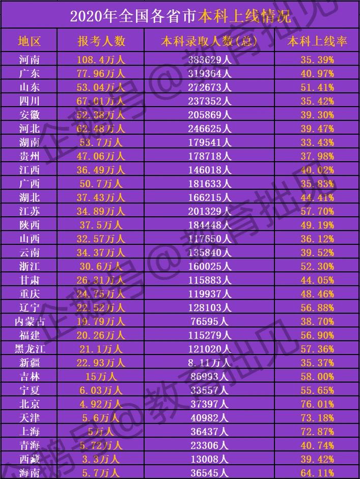 智商 人口比例_智商测试图片(2)