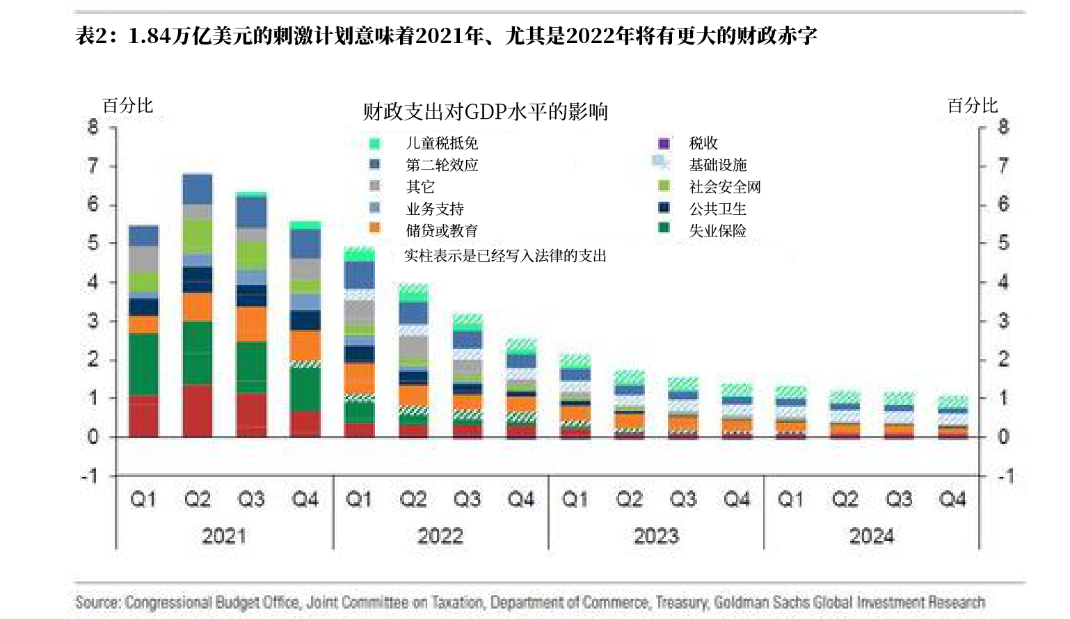 美国gdp增长2021(2)