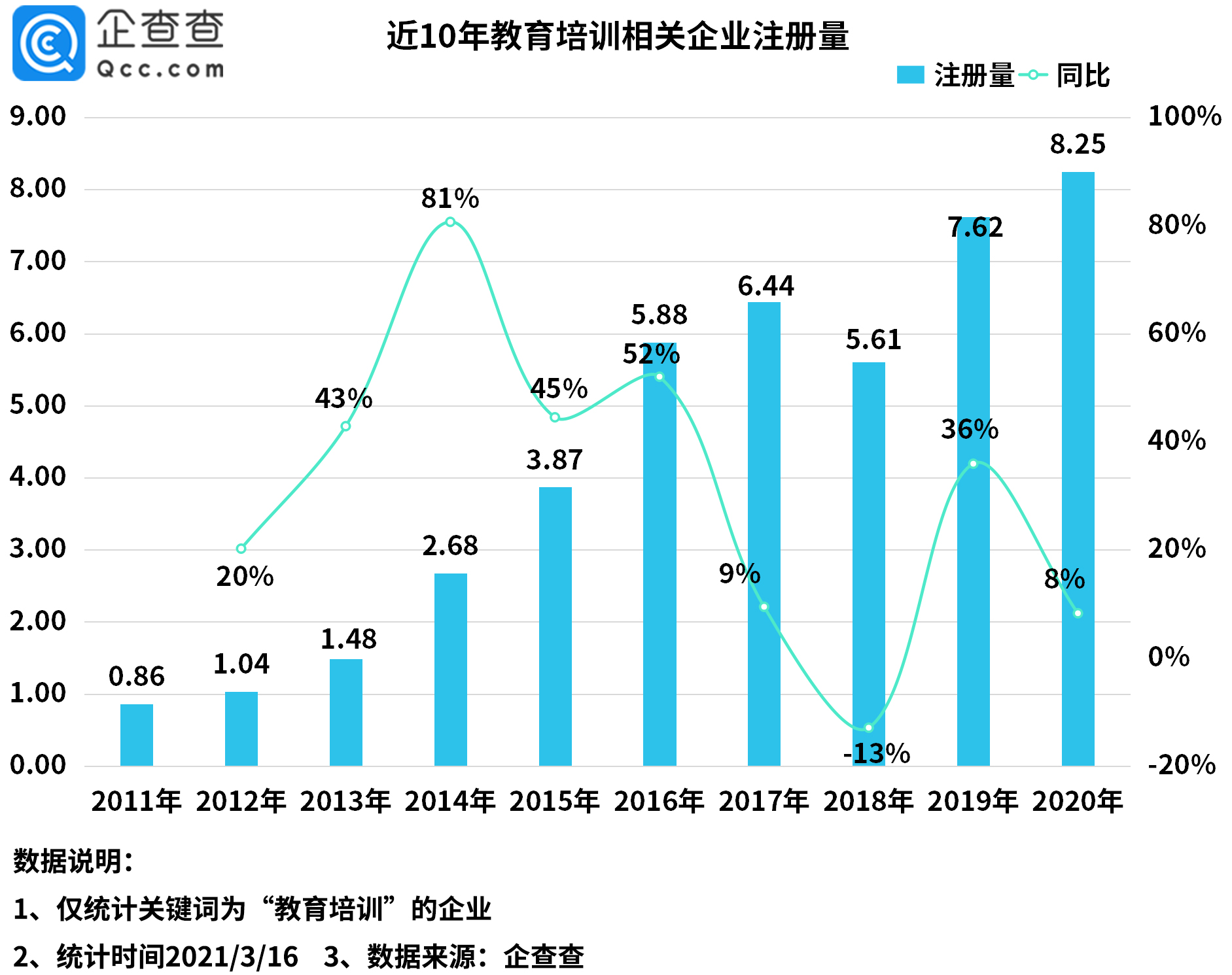 中国国营企业占经济总量多少_汉族占中国百分之多少(2)