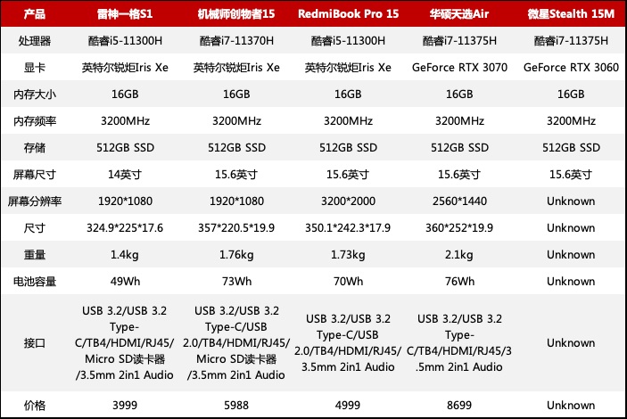 雷神|轻薄与性能兼得！笔记本新物种这五款值得关注