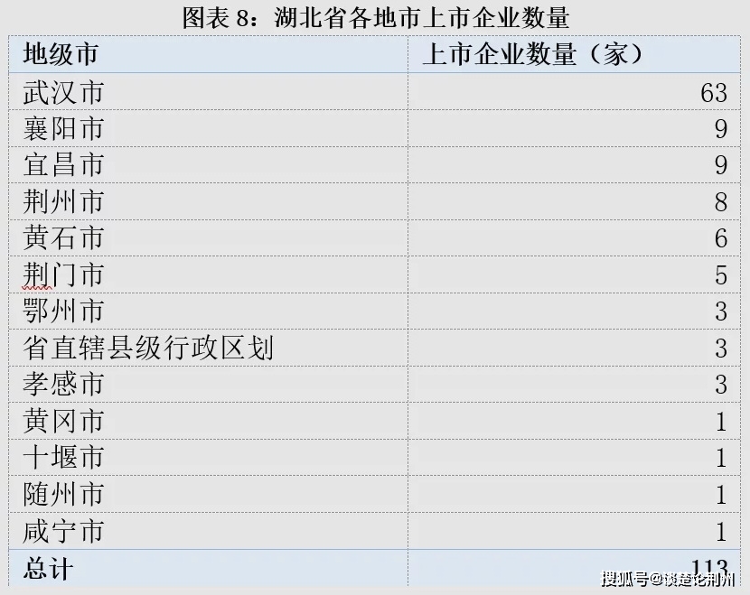 2020宜昌经济总量_2020宜昌城市规划(3)