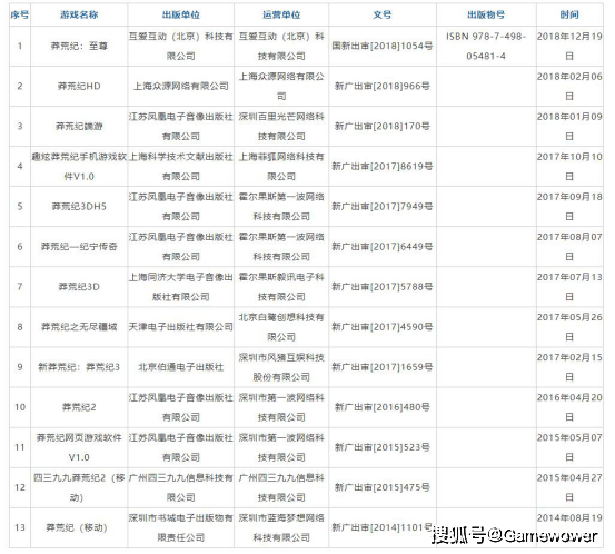 动画|还会有下一个《斗罗大陆》吗？