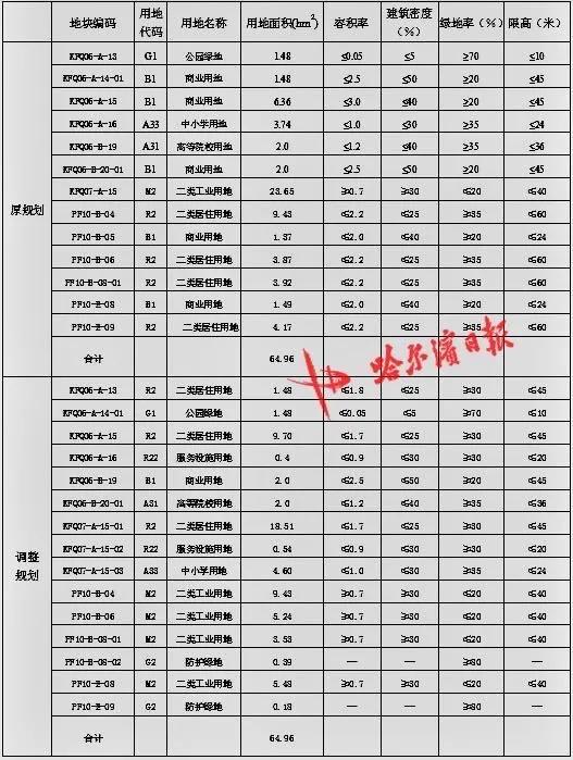 土地要按现在的人口二调整_干涸的土地(3)