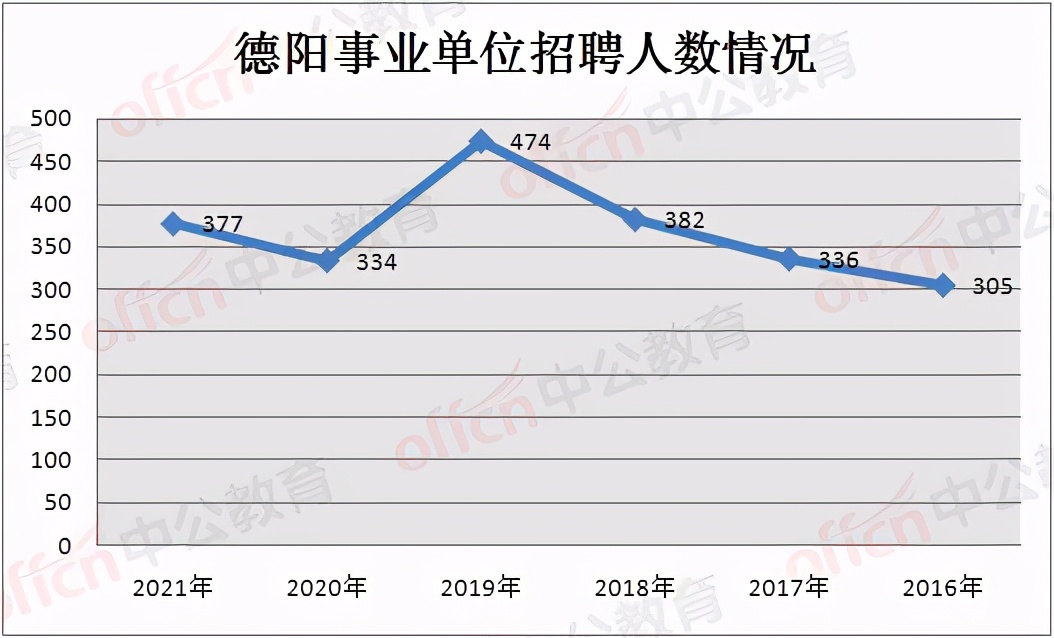 德阳人口有多少2021_2020年德阳市GDP 德阳市2035年规划图 2