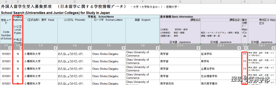700 日本大学及其报考信息丨有了ta 一键get 考试 700 日本大学及其报考信息丨有了ta 一键get 考试