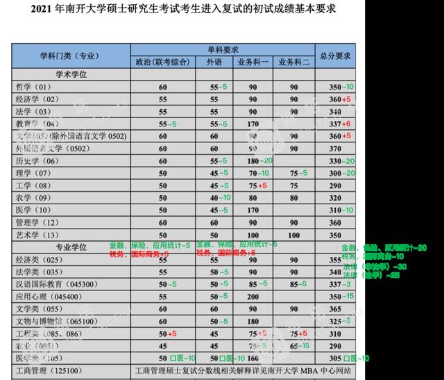 清华北大录取分数线2021年 82218b3ca68449f786d4d2cb352cd675.jpeg