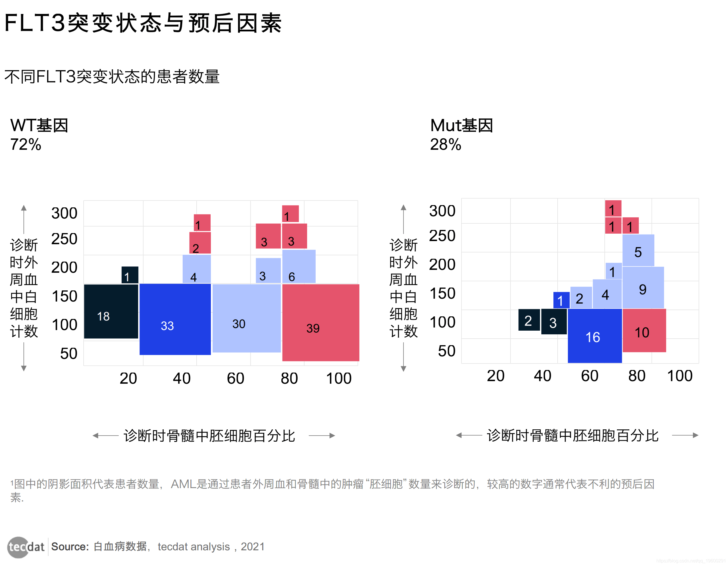 神经症病人占总人口百分比_占总面积百分比怎么算