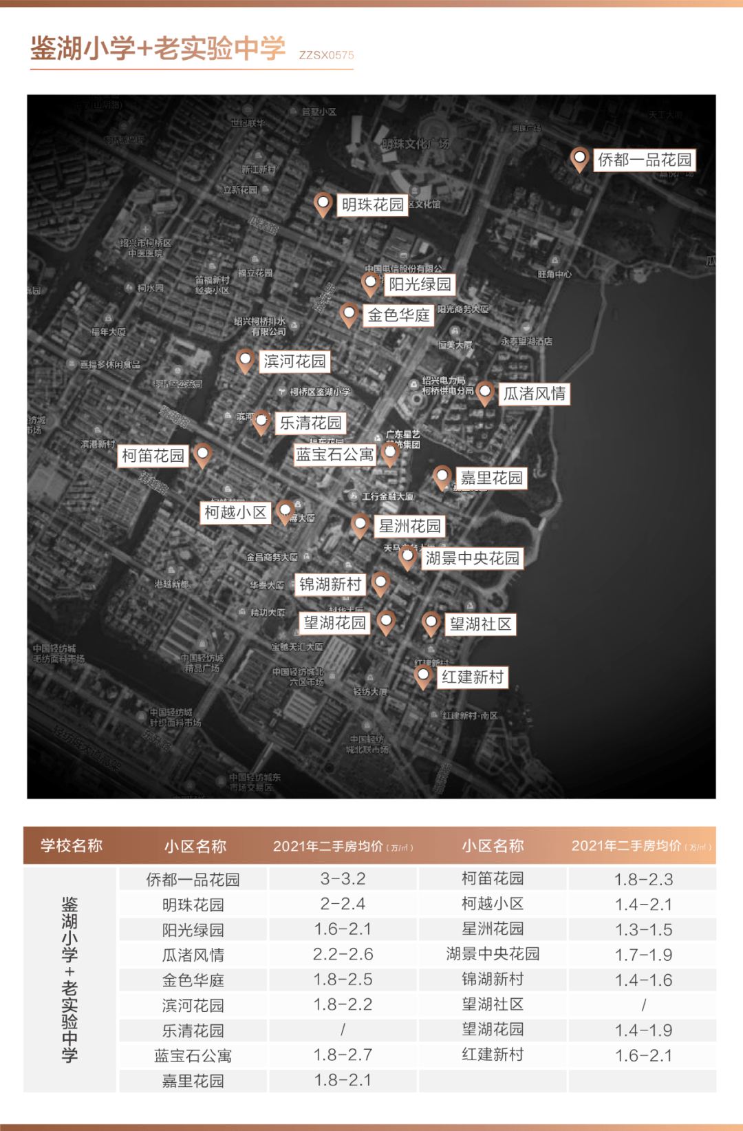 12万㎡是主流柯桥学区房又好又便宜柯桥学区房大盘点