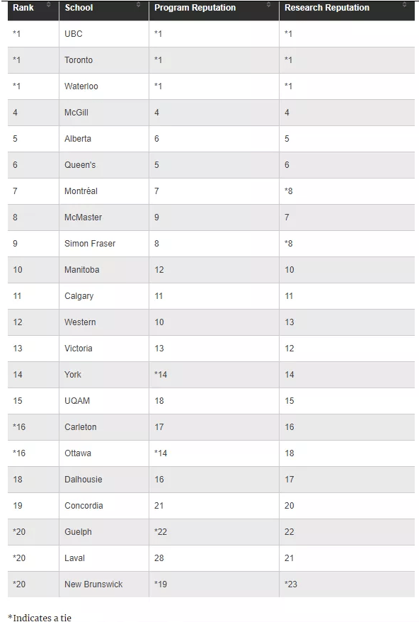 加拿大麦考林排名_加拿大国旗(3)