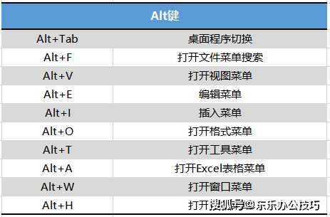 學會這55個快捷鍵,別讓速度限制你的工資,建議低調收藏高調使用_ctrl