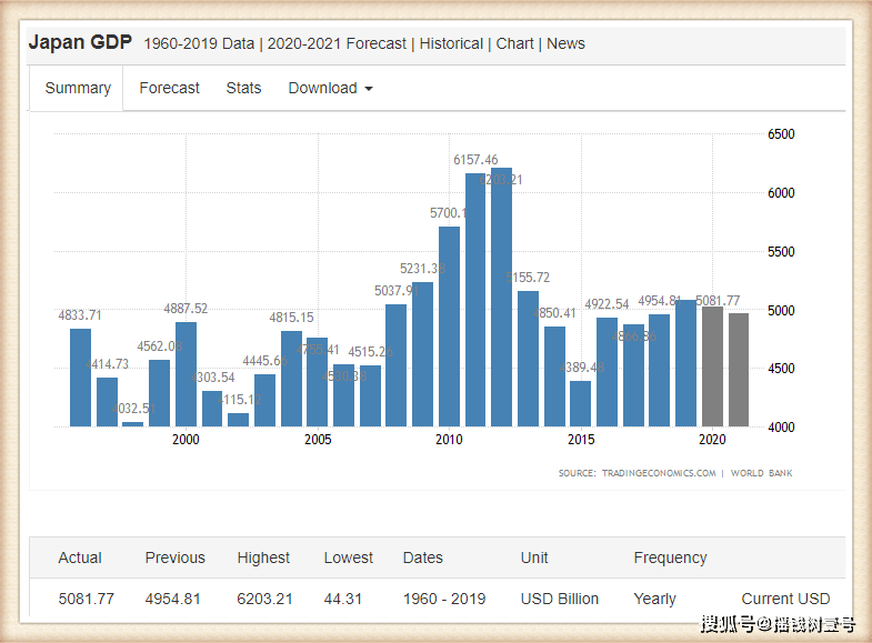 日本gdp用什么网站_树泽 日本值得投资吗(3)