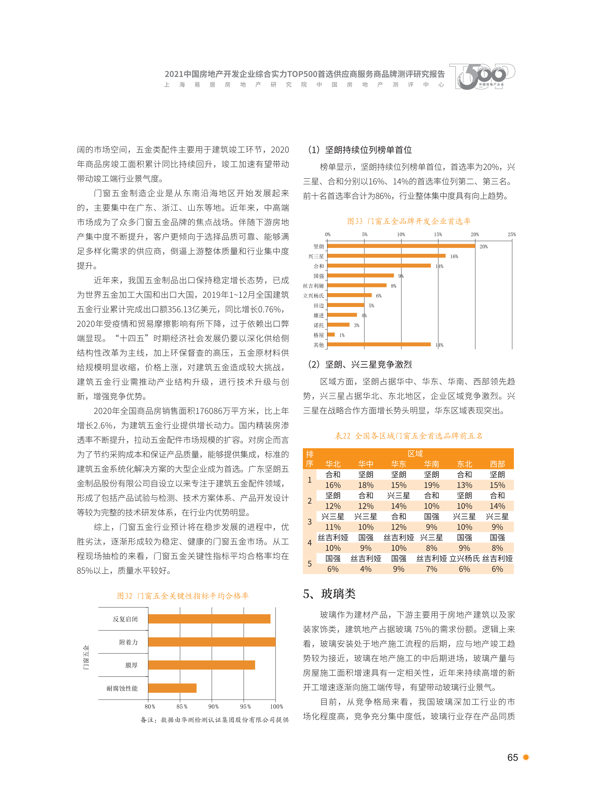 xiazai|2021首选供应商服务商品测评研究报告
