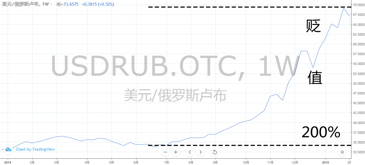 美国 gdp 2021_美国近十年gdp数据图